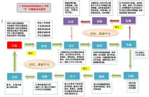 廣西科技商貿高級技工學校 以內部質量管理為引擎，驅動電子商務技術服務高質量發展